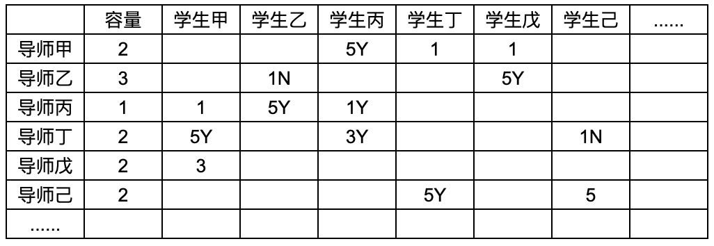 定配表