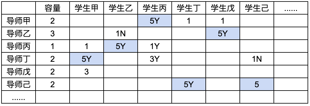 定配表